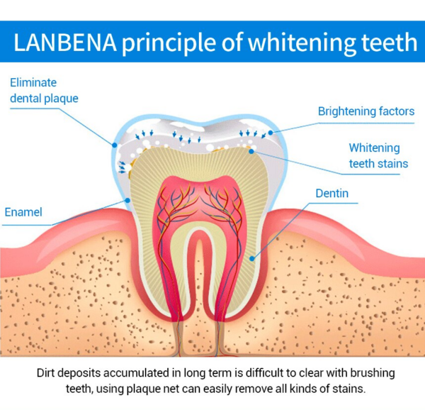 LANBENA Teeth Whitening Essence - Image 5