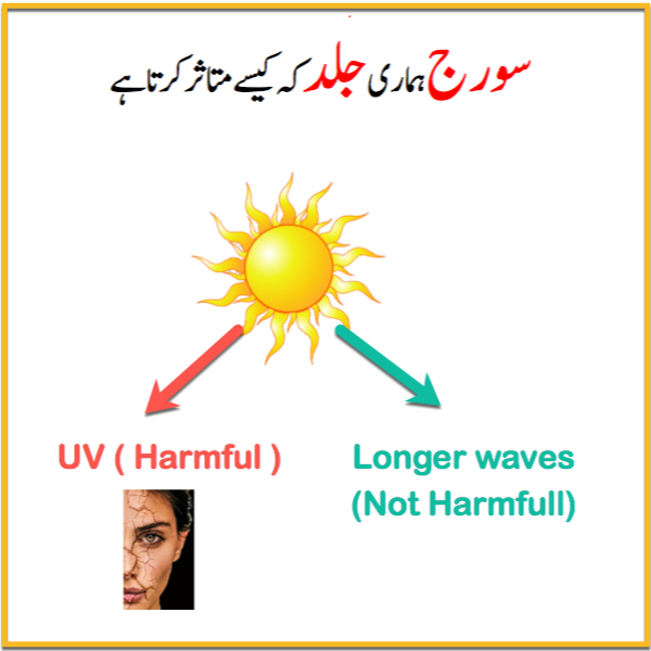 how sun affect on our skin